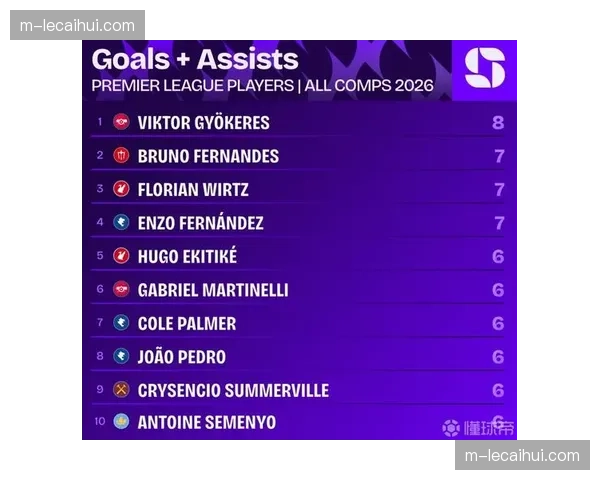 数据深析：2026年3月，英超“控球率低于40%却取胜”的场次已创单月新高